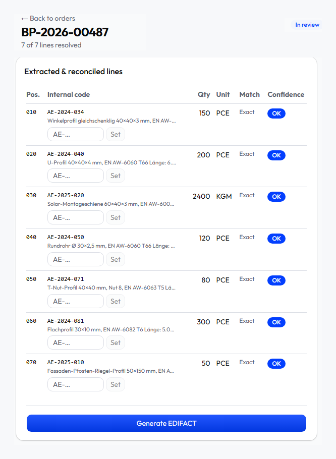 Order Forge reconciliation screen showing seven resolved order lines and the EDIFACT export action